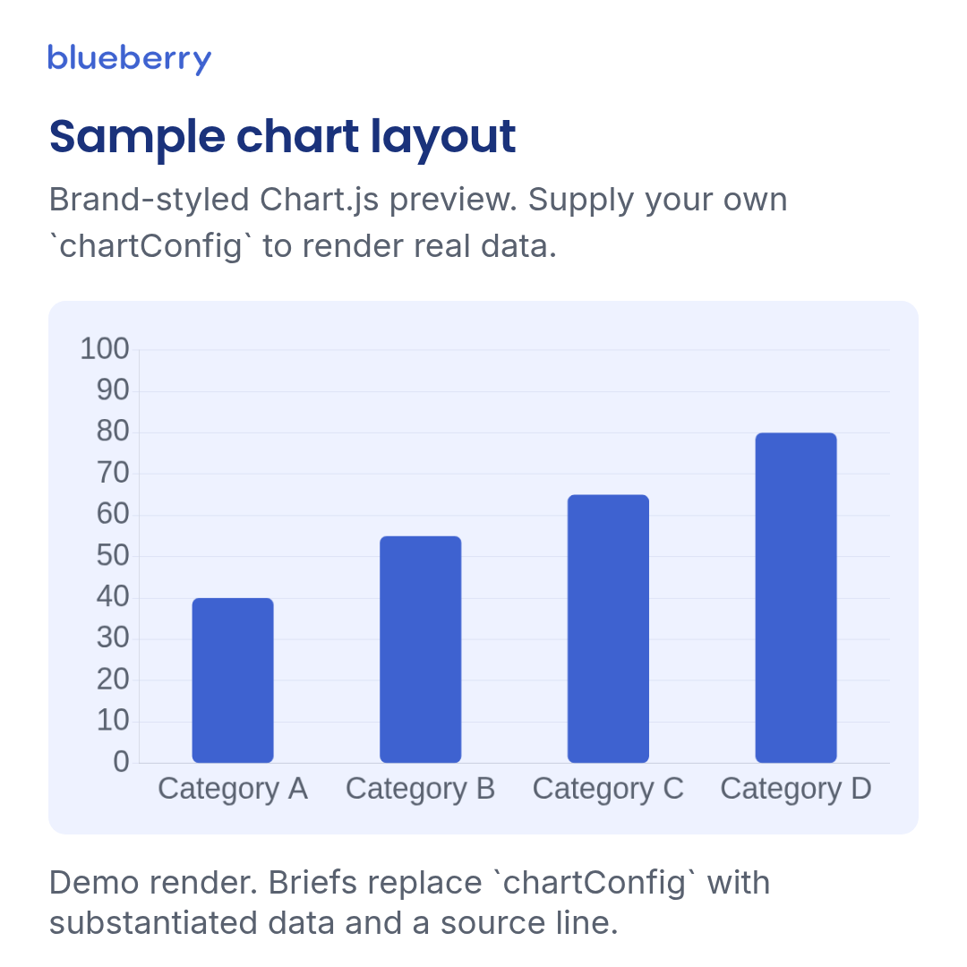 chart canonical render